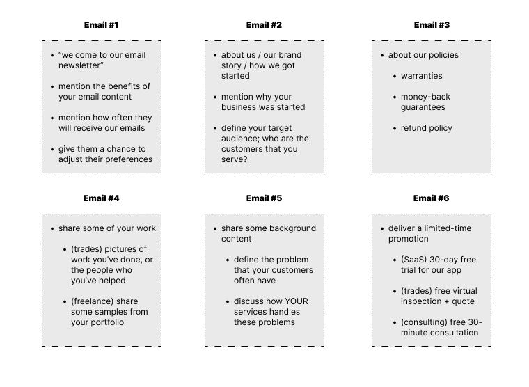 a framework for building a welcome flow for service-based businesses